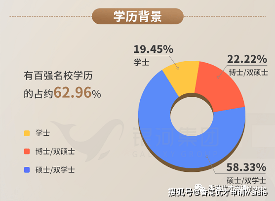 独家香港优才准备最新4月获批数据判辨5个月就拿到香港身份！